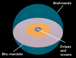 Bhumandala
